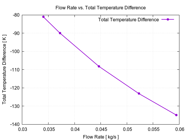 EveningTest 36 flowRateVsTotalTemperatureDifference 1 1