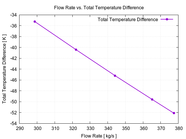 flowRateVsTotalTemperatureDifference 1