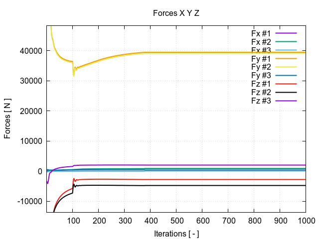 EveningTest 15 forces 1 2