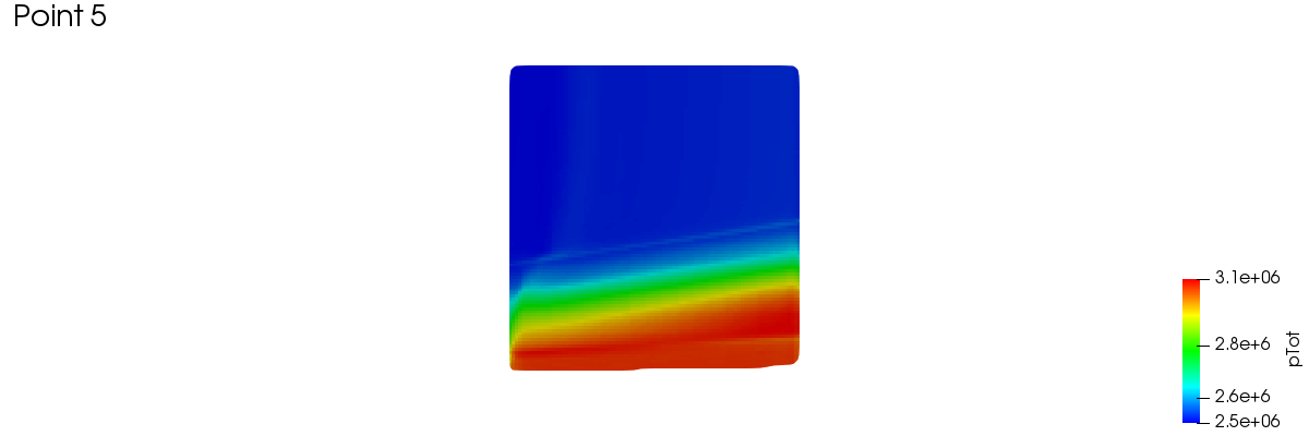 meridionalAverage 1 5 2