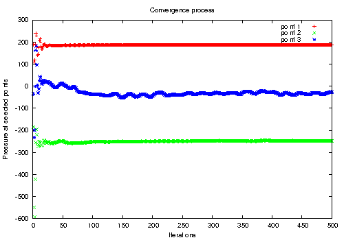 openfoam tutorial motor bike probe locations