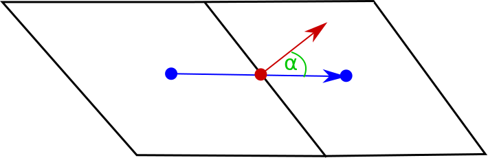 ortogonality