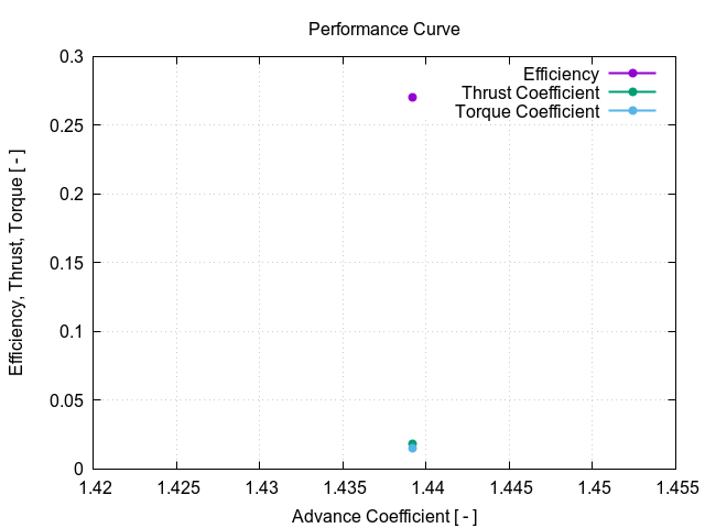 performanceCurve 1 1