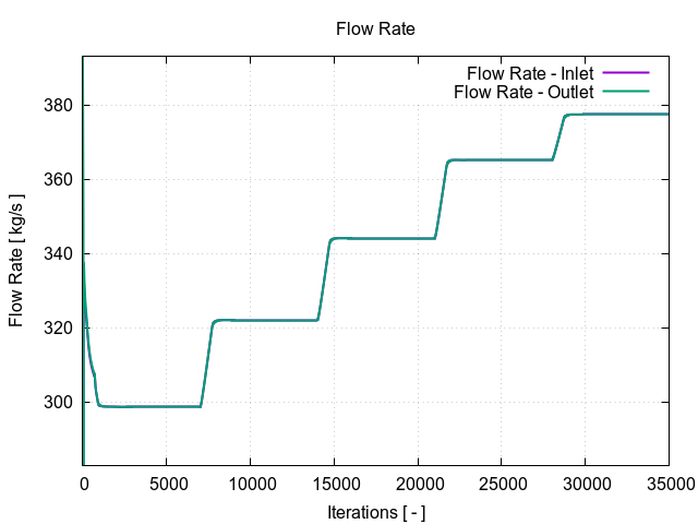 plotFlowRate 1 1