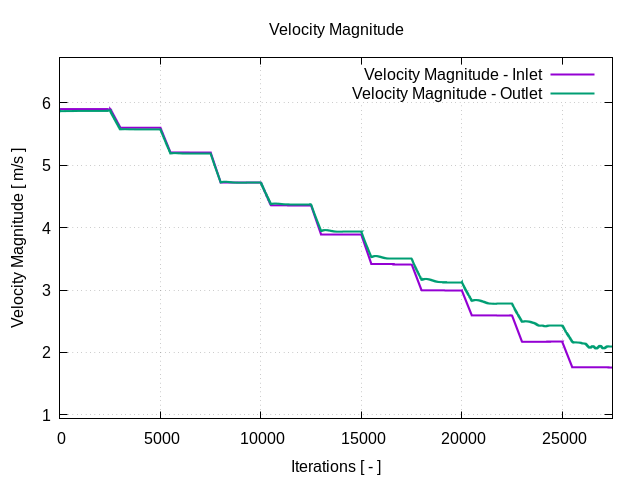 plotFlowRate 1 2