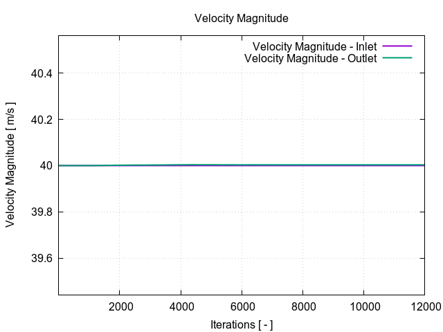 plotFlowRate 1 3