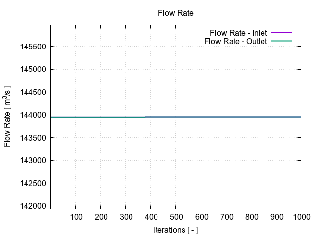 plotFlowRate 1 4