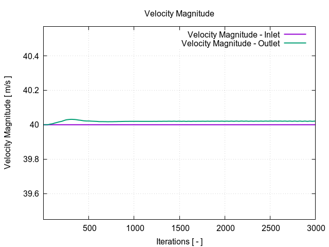 plotFlowRate 1 5