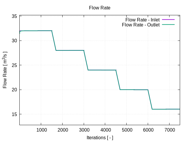 plotFlowRate 1 6