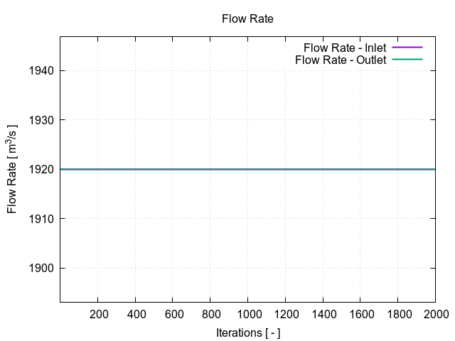 plotFlowRate 1