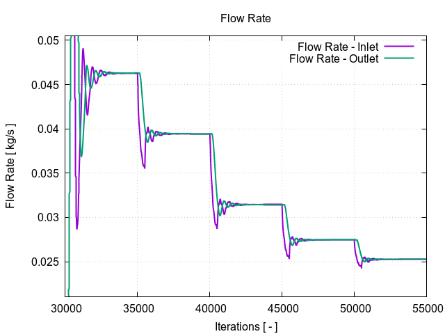 plotFlowRate 2 1