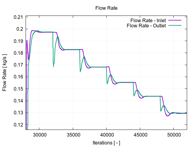 plotFlowRate 2