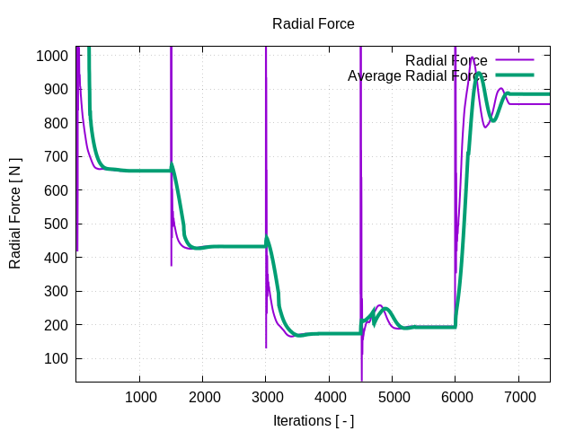 radialForce 1 1