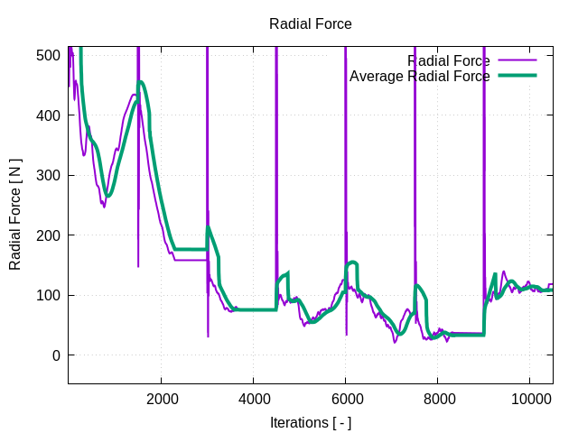 radialForce 1 2