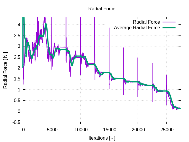 radialForce 1