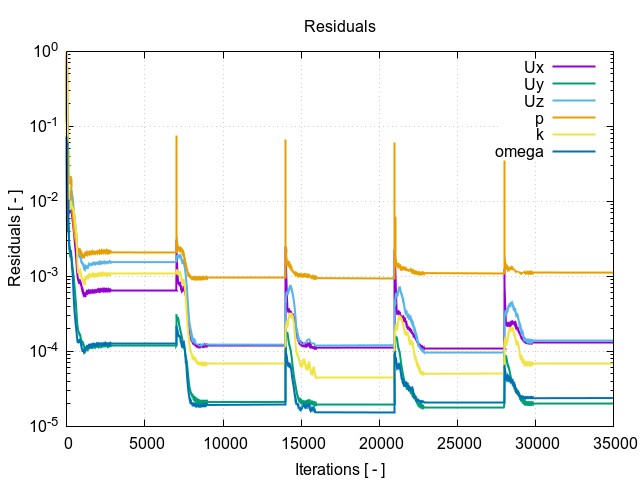 EveningTest 4 residuum 1 1