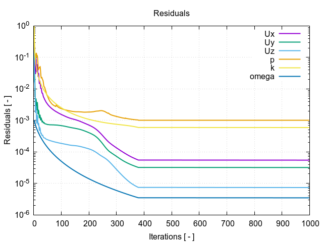 EveningTest 4 residuum 1 5