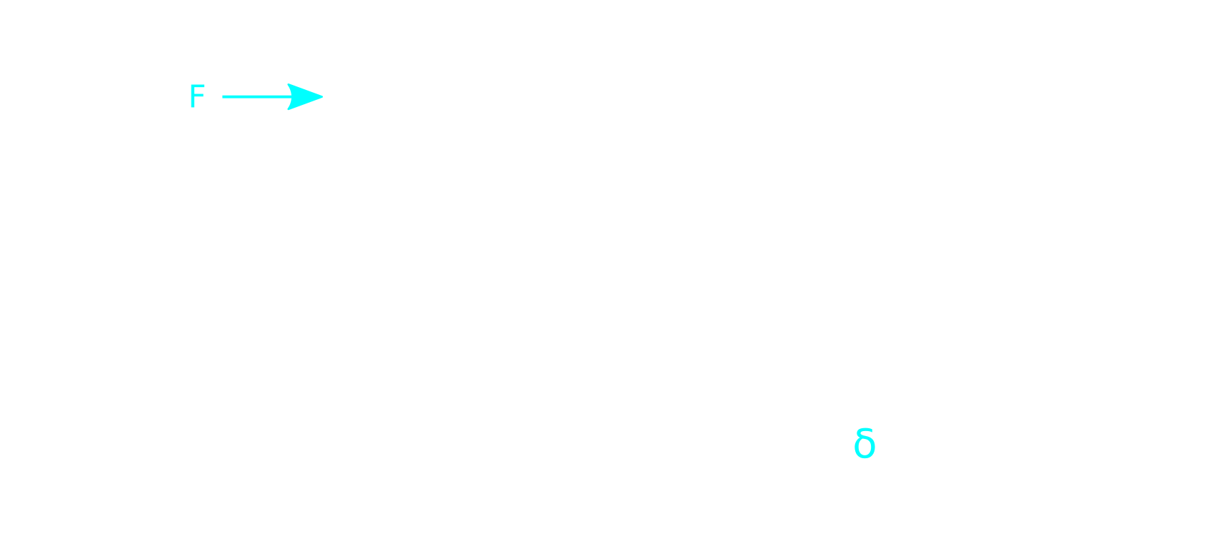 sketch beam ball FSI benchmark deformation cta 1