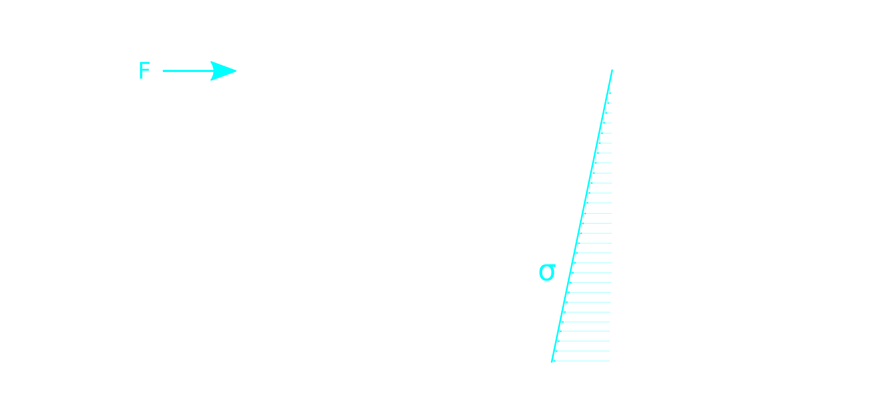 sketch beam ball FSI benchmark stress cta 1