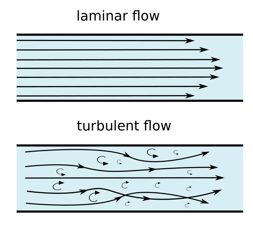 sketch laminar flow turbulent flow 1 1