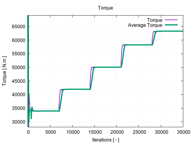 torque 1