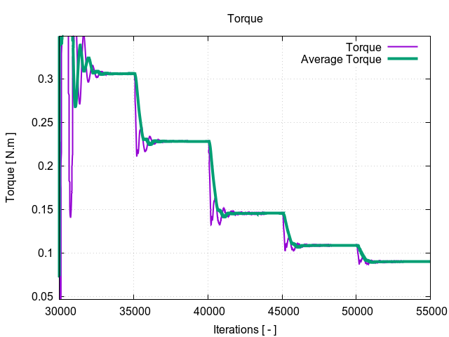 EveningTest 119 torque 2 1