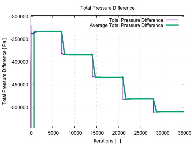 totalPressureDifference 1 1