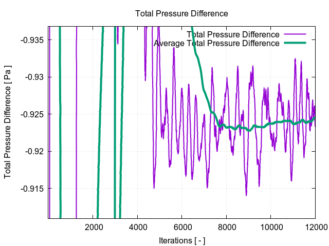 totalPressureDifference 1 2