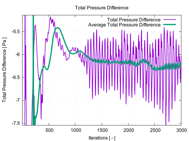 totalPressureDifference 1 3