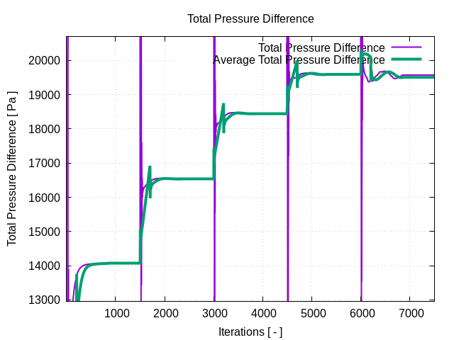 totalPressureDifference 1 4