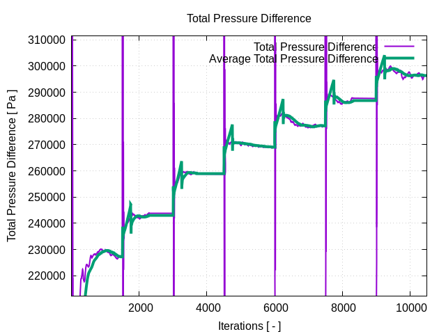 totalPressureDifference 1 5