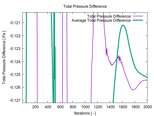 totalPressureDifference 1