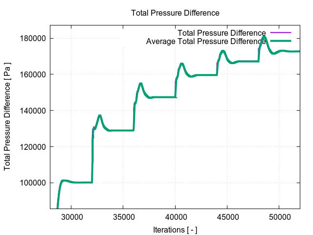 totalPressureDifference 2