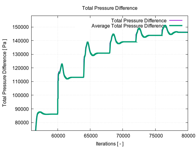 totalPressureDifference 3