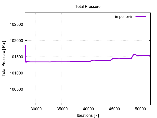 totalPressurePerInterfaces impeller in 2