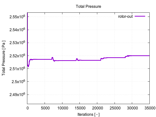 totalPressurePerInterfaces rotor out 1