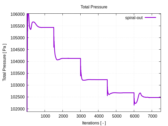 totalPressurePerInterfaces spiral out 1