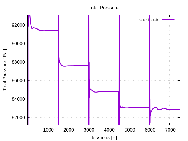 totalPressurePerInterfaces suction in 1