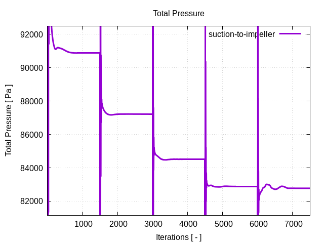 totalPressurePerInterfaces suction to impeller 1