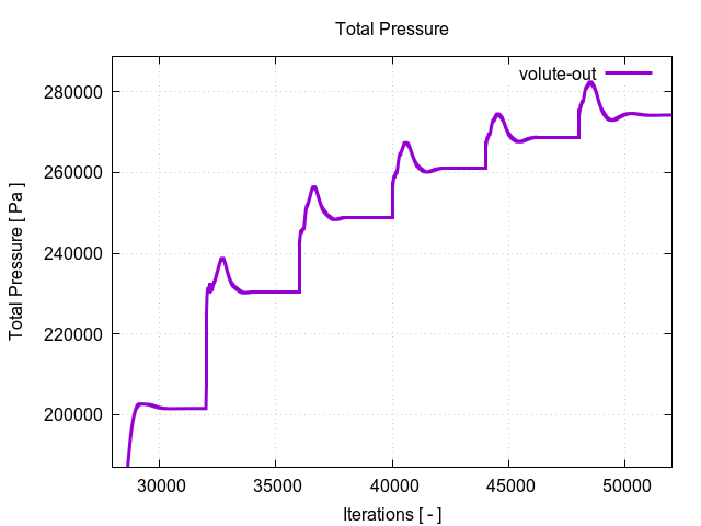 totalPressurePerInterfaces volute out 2