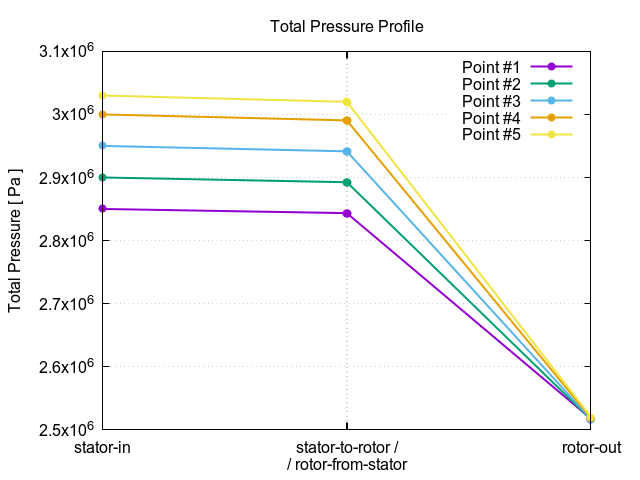 totalPressureProfile 1 1