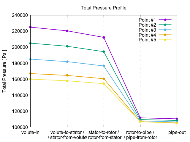 totalPressureProfile 1 2