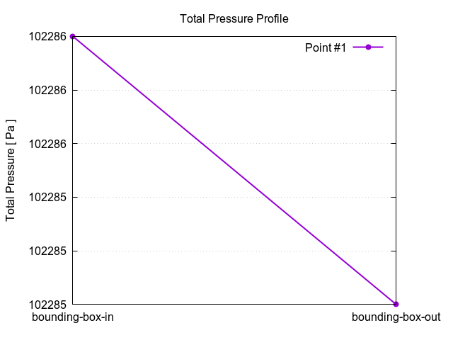 totalPressureProfile 1 3