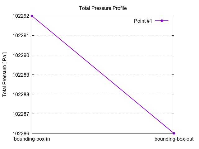 totalPressureProfile 1 4