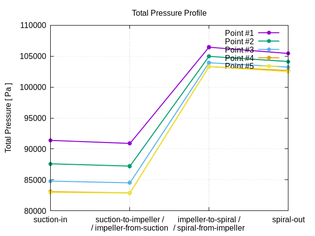 totalPressureProfile 1 5