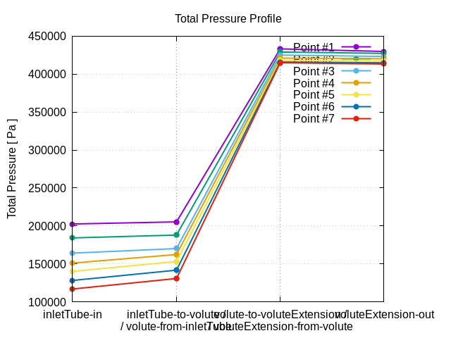 totalPressureProfile 1 6