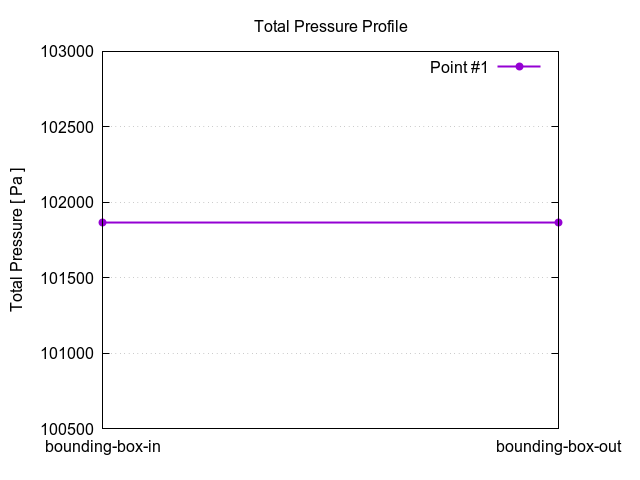 totalPressureProfile 1