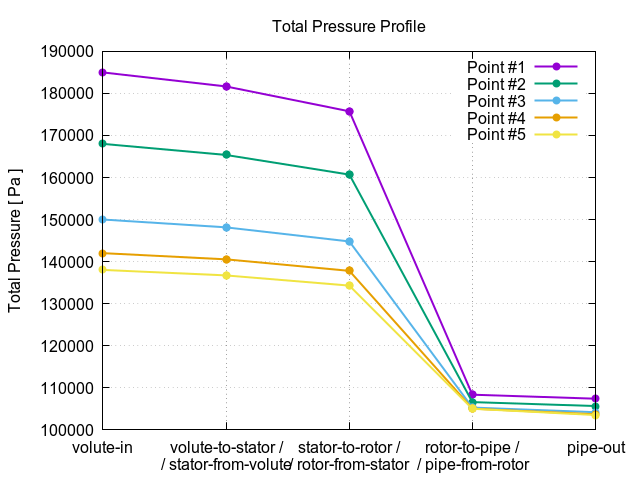 totalPressureProfile 2 1