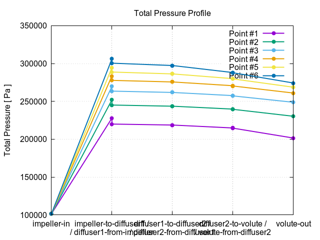 totalPressureProfile 2