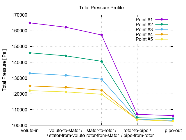 totalPressureProfile 3 1